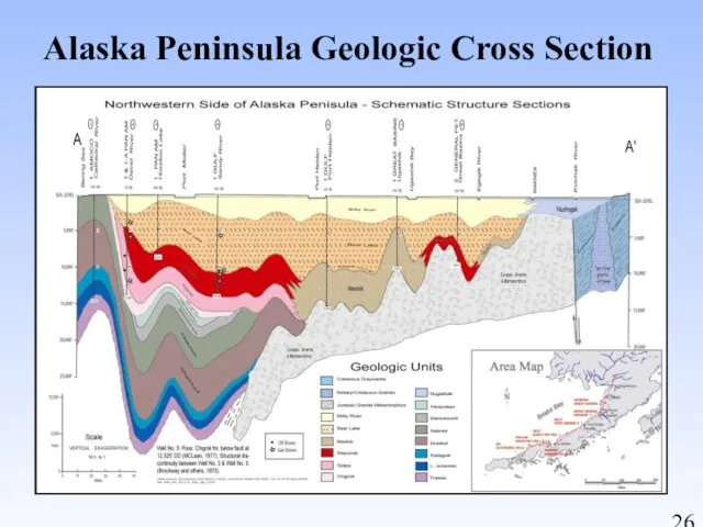 Alaska Peninsula Geologic Cross Section