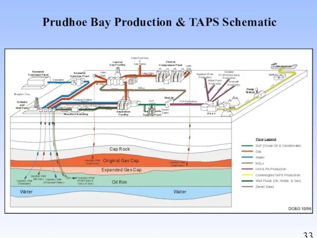 Prudhoe Bay Production & TAPS Schematic