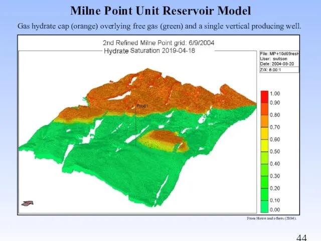 Milne Point Unit Reservoir Model Gas hydrate cap (orange) overlying free gas