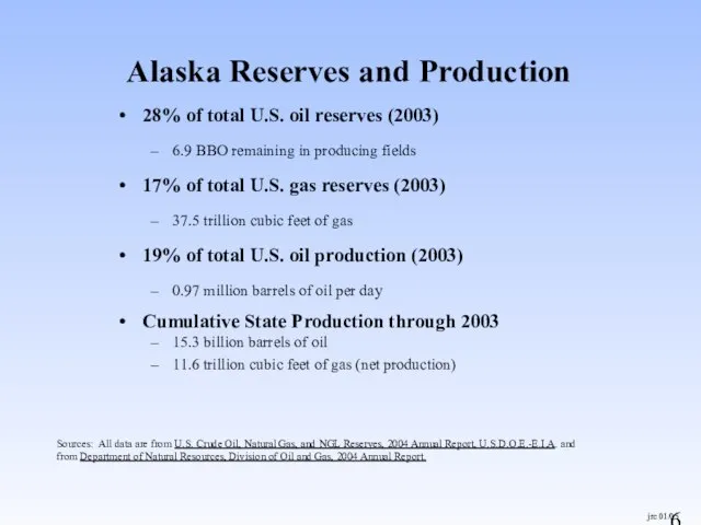 28% of total U.S. oil reserves (2003) 6.9 BBO remaining in producing