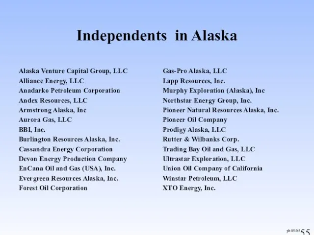 Independents in Alaska Alaska Venture Capital Group, LLC Alliance Energy, LLC Anadarko