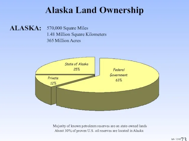 ALASKA: 570,000 Square Miles 1.48 Million Square Kilometers 365 Million Acres Majority