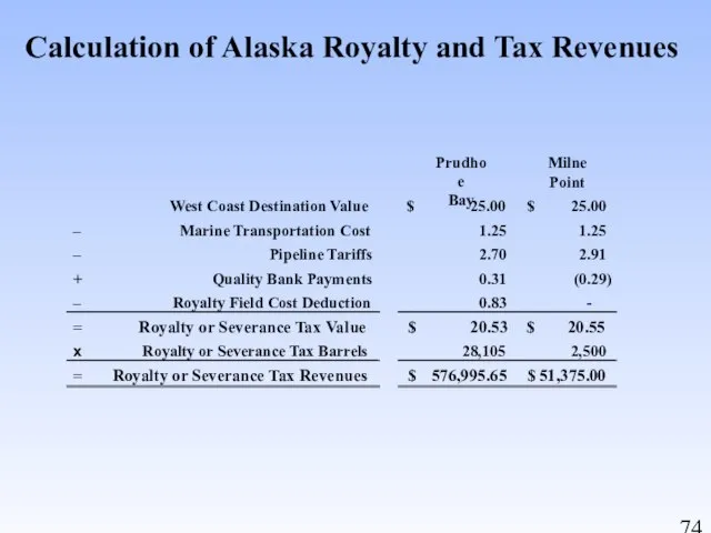Calculation of Alaska Royalty and Tax Revenues