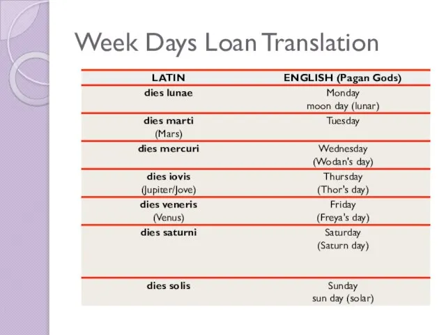 Week Days Loan Translation