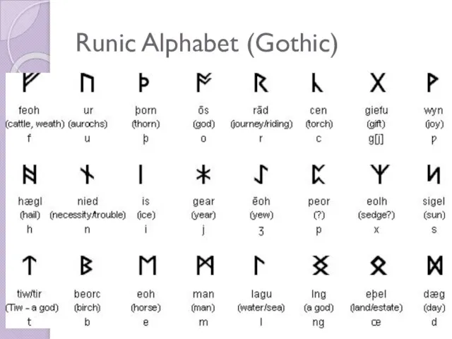 Runic Alphabet (Gothic)