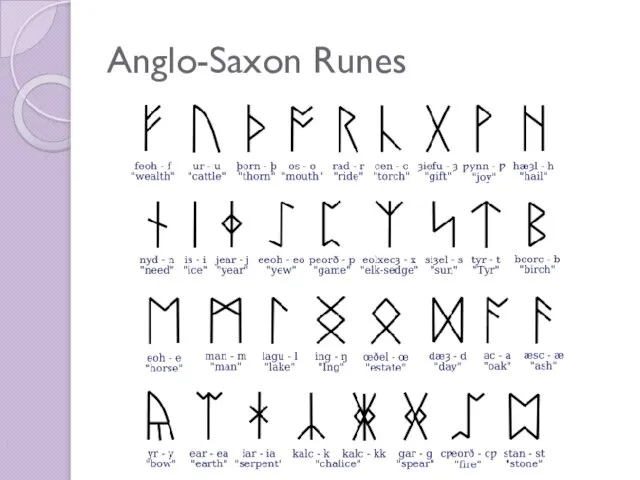 Anglo-Saxon Runes