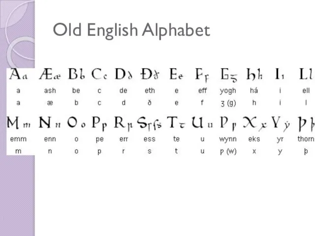 Old English Alphabet