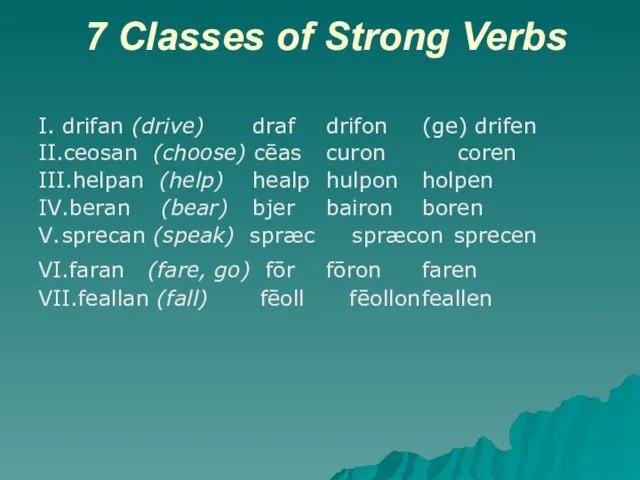 7 Classes of Strong Verbs I. drifan (drive) draf drifon (ge) drifen