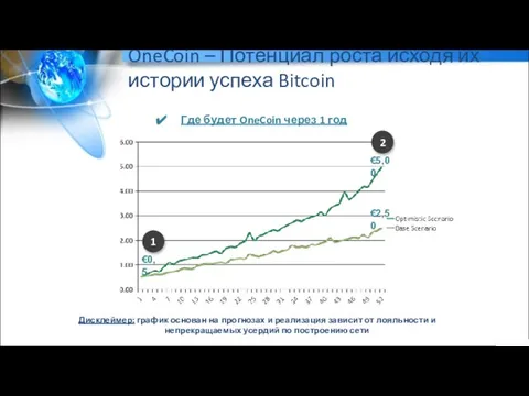 OneCoin – Потенциал роста исходя их истории успеха Bitcoin Где будет OneCoin