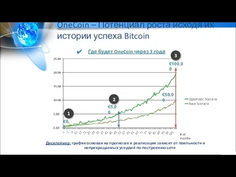 OneCoin – Потенциал роста исходя их истории успеха Bitcoin Где будет OneCoin