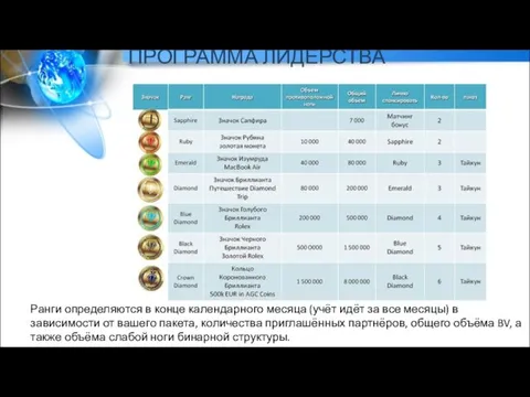 ПРОГРАММА ЛИДЕРСТВА Ранги определяются в конце календарного месяца (учёт идёт за все