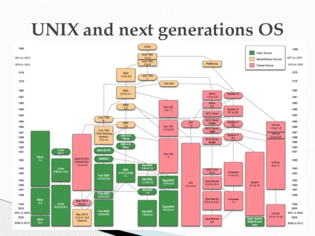 UNIX and next generations OS