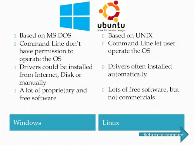 Windows Linux Based on UNIX Command Line let user operate the OS