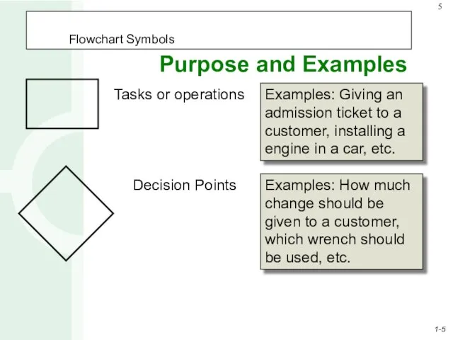 Examples: Giving an admission ticket to a customer, installing a engine in