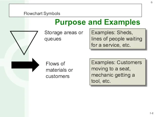 Examples: Sheds, lines of people waiting for a service, etc. Examples: Customers