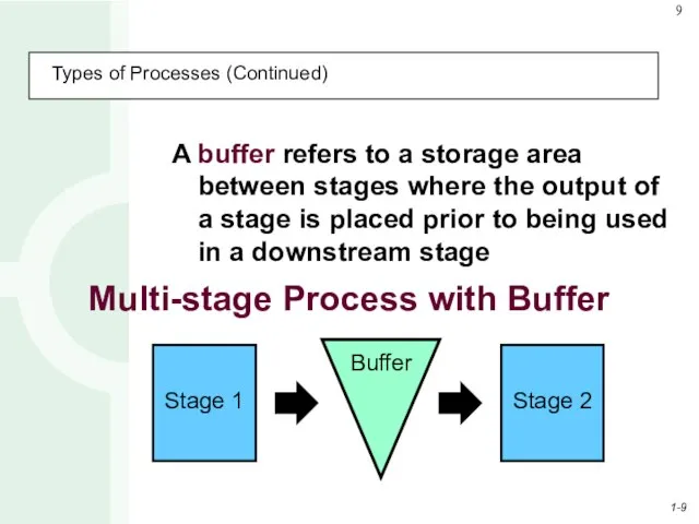 Types of Processes (Continued) A buffer refers to a storage area between