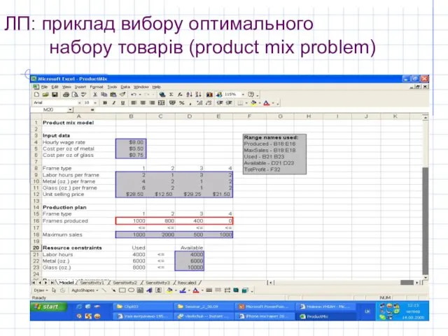 ЛП: приклад вибору оптимального набору товарів (product mix problem)