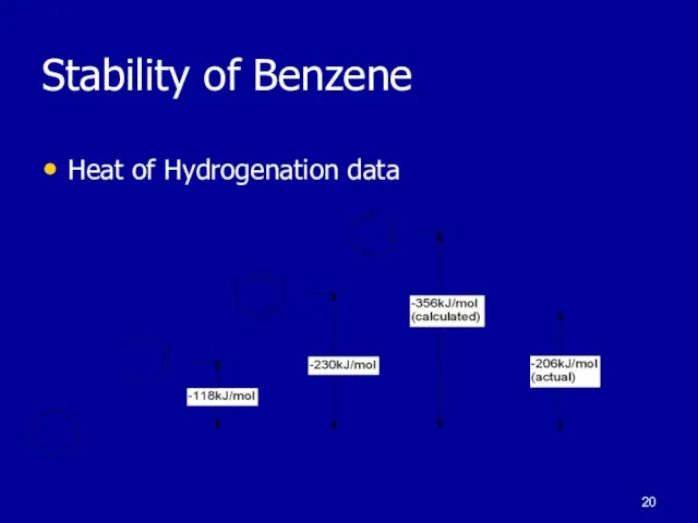 Stability of Benzene Heat of Hydrogenation data