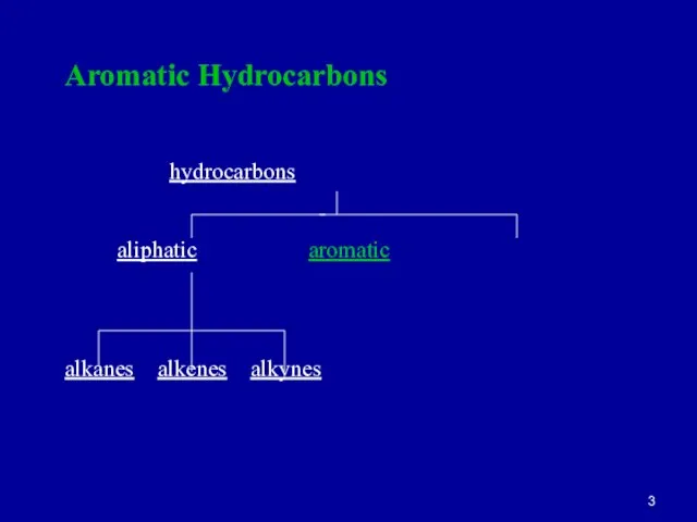 Aromatic Hydrocarbons hydrocarbons aliphatic aromatic alkanes alkenes alkynes