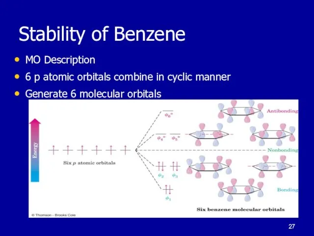 Stability of Benzene MO Description 6 p atomic orbitals combine in cyclic