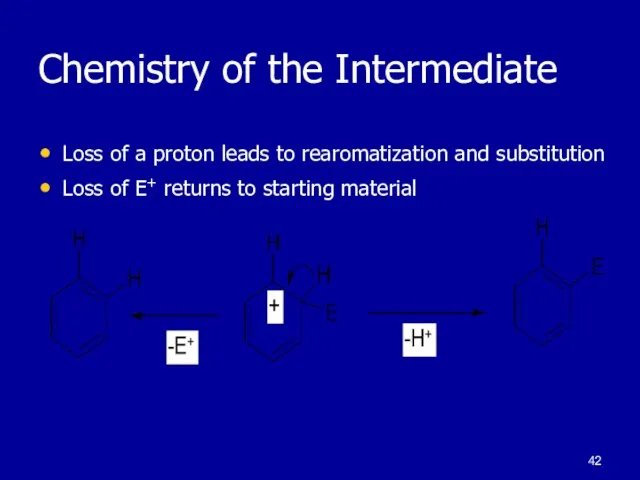 Chemistry of the Intermediate Loss of a proton leads to rearomatization and