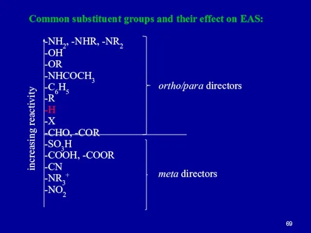 Common substituent groups and their effect on EAS: -NH2, -NHR, -NR2 -OH