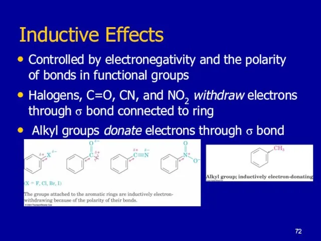 Inductive Effects Controlled by electronegativity and the polarity of bonds in functional