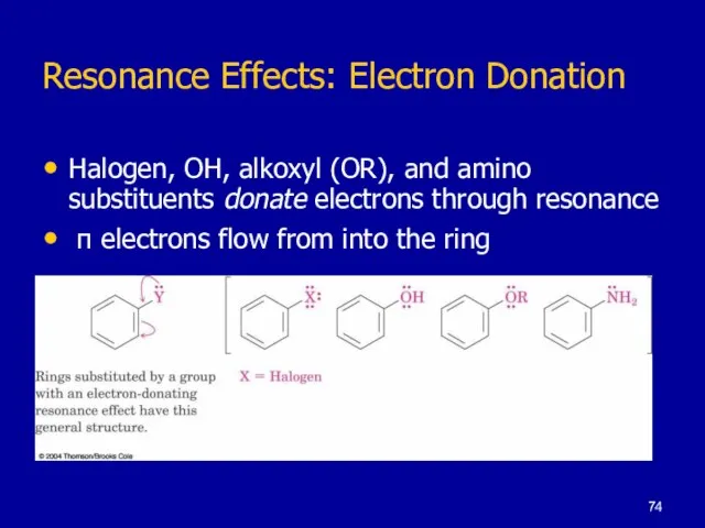 Resonance Effects: Electron Donation Halogen, OH, alkoxyl (OR), and amino substituents donate