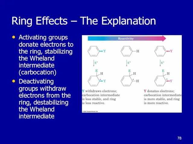 Ring Effects – The Explanation Activating groups donate electrons to the ring,