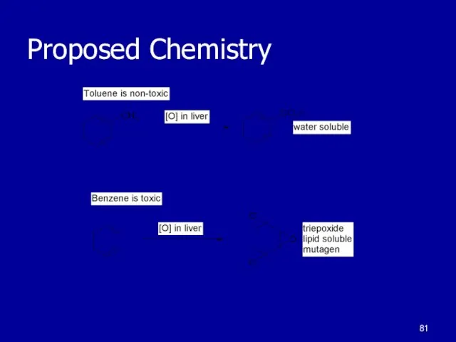 Proposed Chemistry