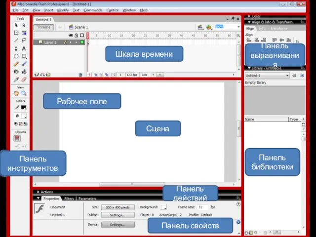 Рабочее поле Сцена Шкала времени Панель свойств Панель действий Панель инструментов Панель библиотеки Панель выравнивания