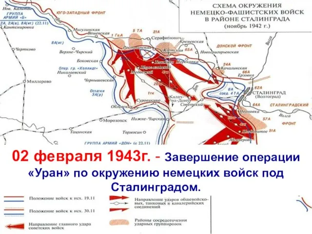 Сталинградская битва 17.07.1942-02.03.1943гг. 02 февраля 1943г. - Завершение операции «Уран» по окружению немецких войск под Сталинградом.