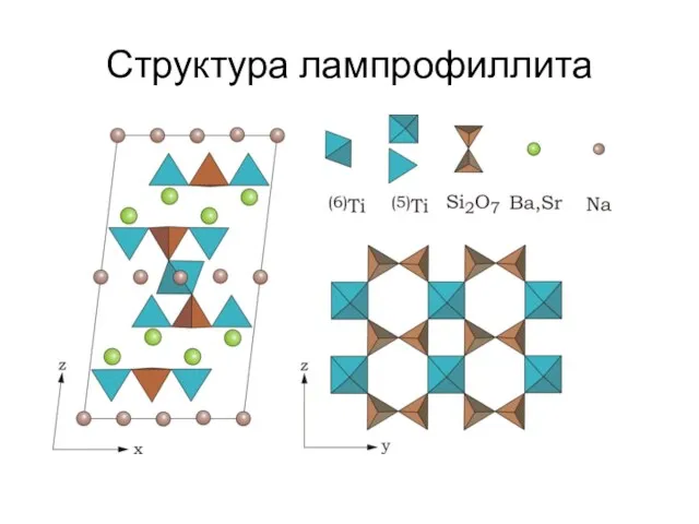 Структура лампрофиллита