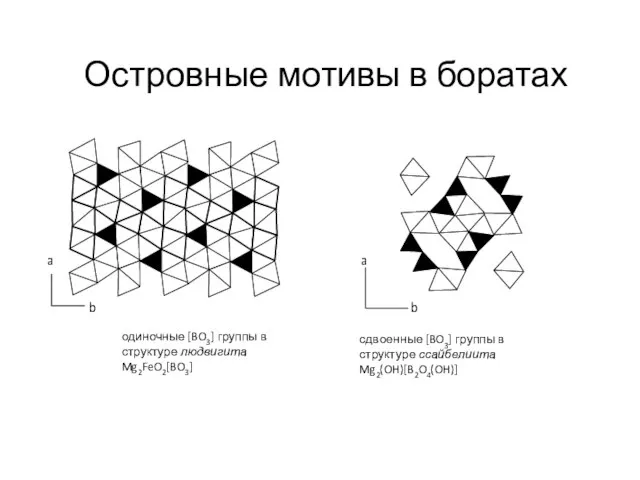 Островные мотивы в боратах одиночные [BO3] группы в структуре людвигита Mg2FeO2[BO3] a b