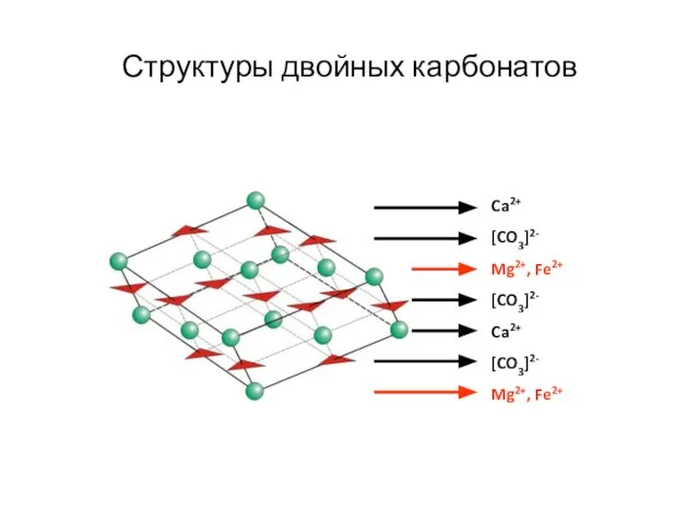 Структуры двойных карбонатов Ca2+ [CO3]2- Mg2+, Fe2+ [CO3]2- Ca2+ [CO3]2- Mg2+, Fe2+