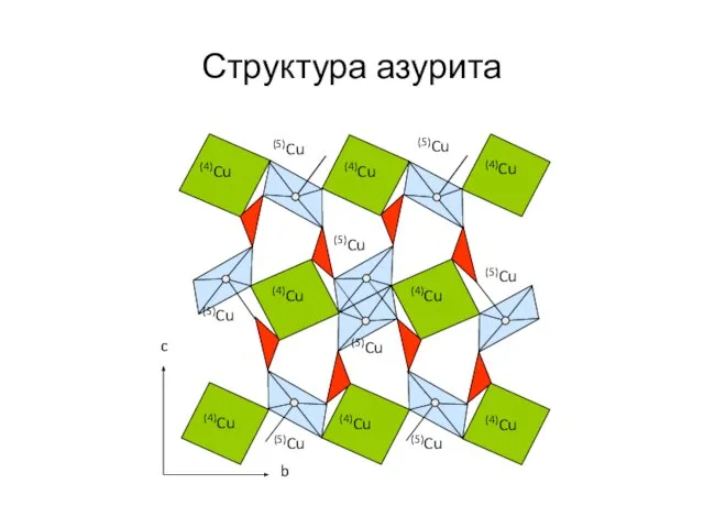 Структура азурита b c (4)Cu (4)Cu (4)Cu (4)Cu (4)Cu (4)Cu (4)Cu (4)Cu