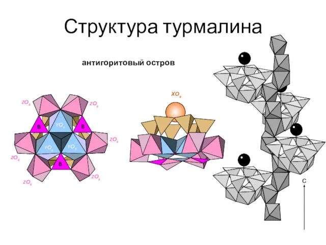 Структура турмалина антигоритовый остров с