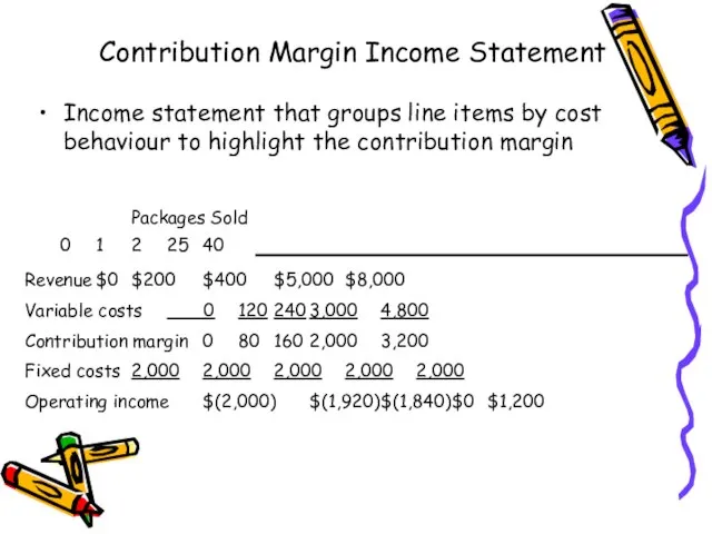 Contribution Margin Income Statement Packages Sold 0 1 2 25 40 Revenue