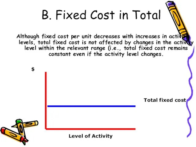 B. Fixed Cost in Total Although fixed cost per unit decreases with