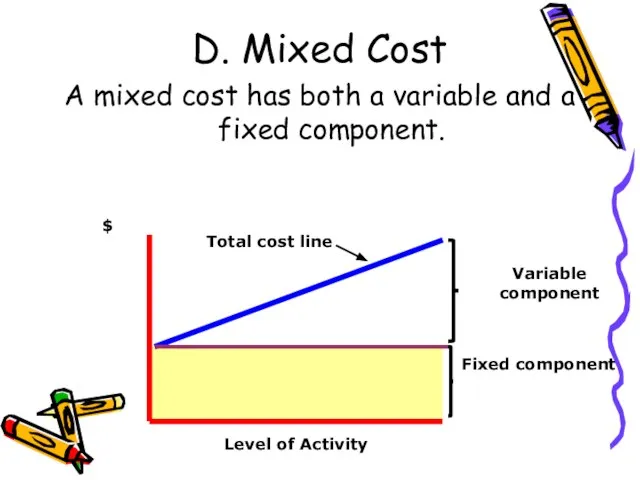 D. Mixed Cost A mixed cost has both a variable and a