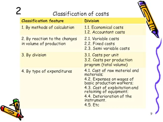 Classification of costs 2