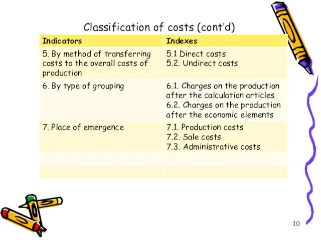 Classification of costs (cont’d)