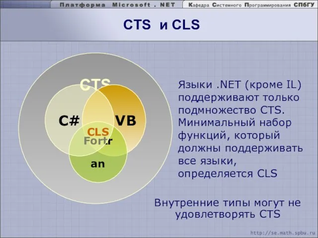 CTS VB Fortran CTS и CLS C# CLS Языки .NET (кроме IL)