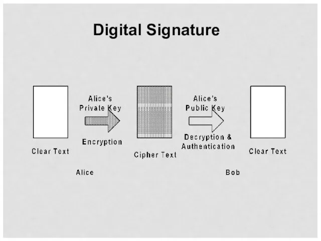 Digital Signature