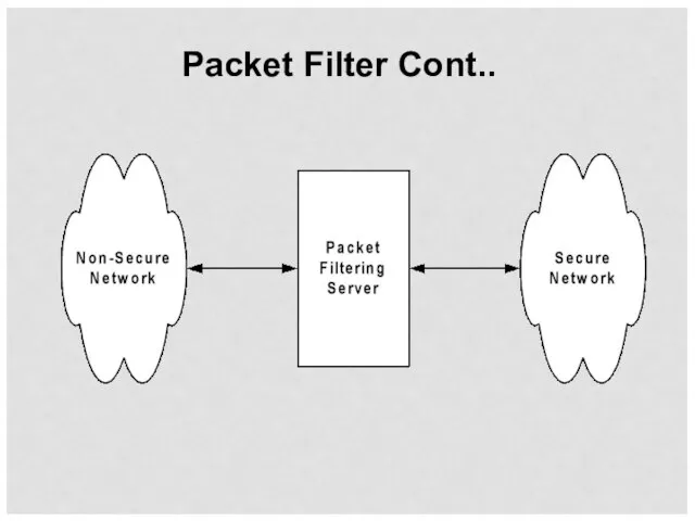 Packet Filter Cont..