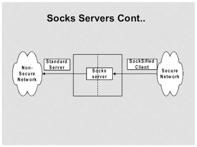 Socks Servers Cont..