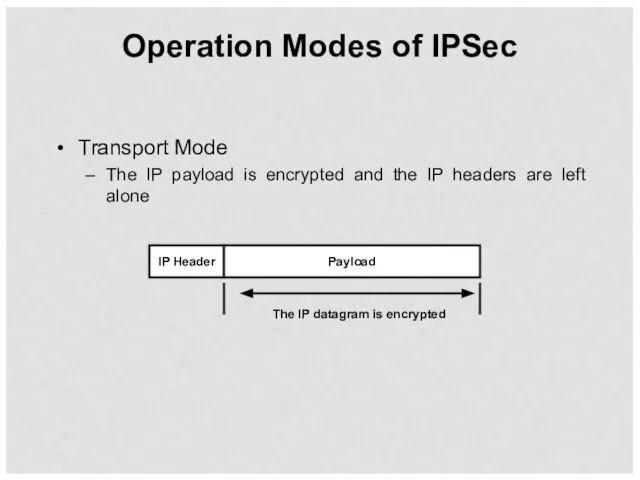 Operation Modes of IPSec Transport Mode The IP payload is encrypted and