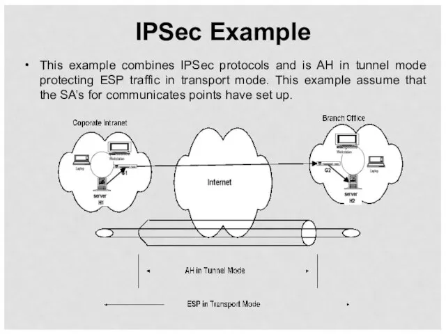 IPSec Example This example combines IPSec protocols and is AH in tunnel