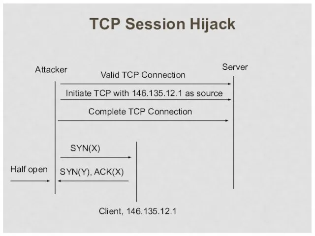 TCP Session Hijack Server SYN(X) SYN(Y), ACK(X) Attacker Client, 146.135.12.1 Half open