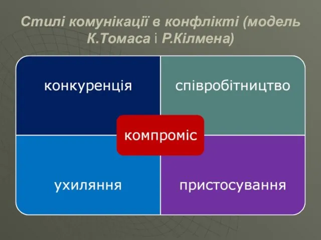 Стилі комунікації в конфлікті (модель К.Томаса і Р.Кілмена)